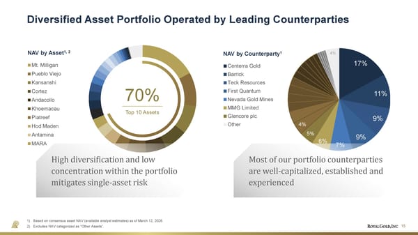 May 2026 Investor Presentation - Page 15