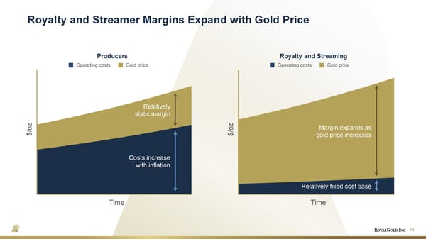 May 2026 Investor Presentation - Page 18