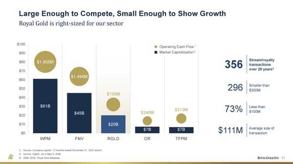 May 2026 Investor Presentation - Page 21