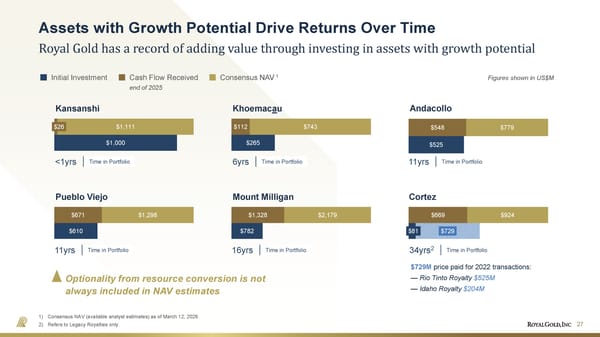 May 2026 Investor Presentation - Page 27