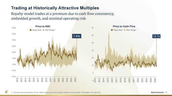 May 2026 Investor Presentation - Page 30