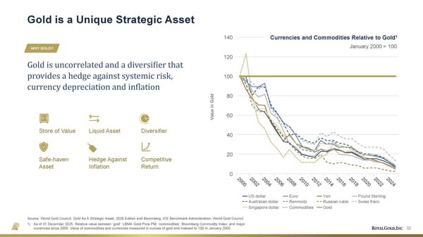 May 2026 Investor Presentation - Page 32