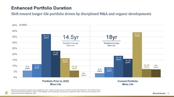 May 2026 Investor Presentation - Page 36