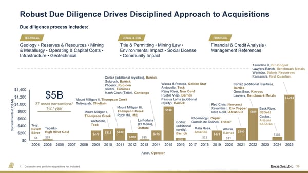 May 2026 Investor Presentation - Page 39