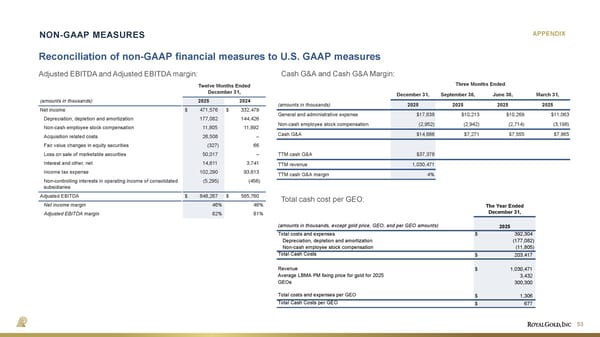 May 2026 Investor Presentation - Page 53