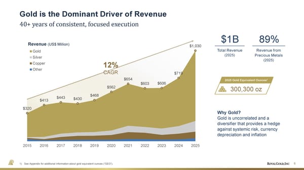 April 2026 Investor Presentation - Page 6