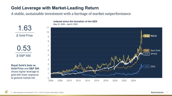 April 2026 Investor Presentation - Page 7