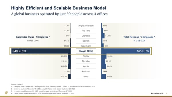 April 2026 Investor Presentation - Page 10