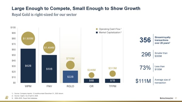 April 2026 Investor Presentation - Page 21