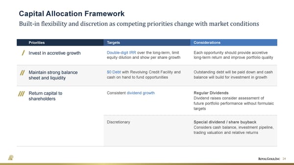 April 2026 Investor Presentation - Page 24