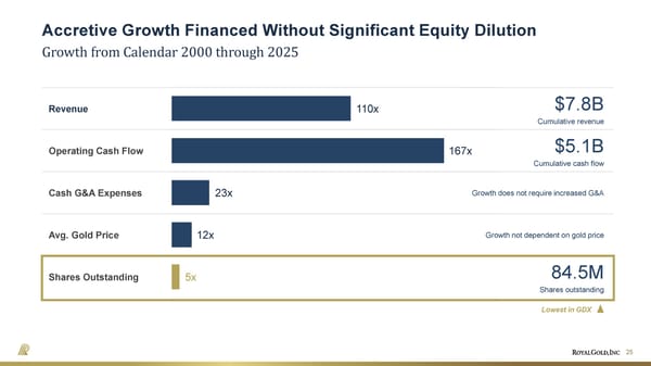 April 2026 Investor Presentation - Page 25