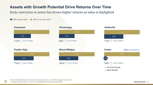 April 2026 Investor Presentation - Page 26
