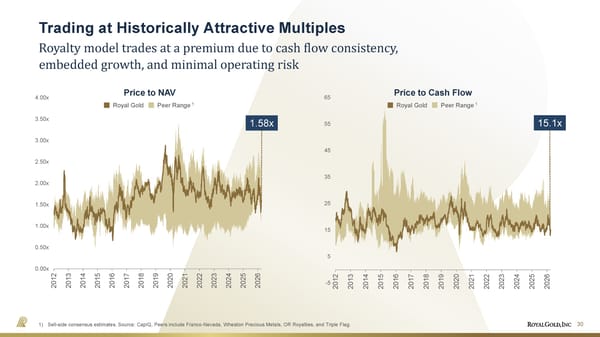 April 2026 Investor Presentation - Page 30