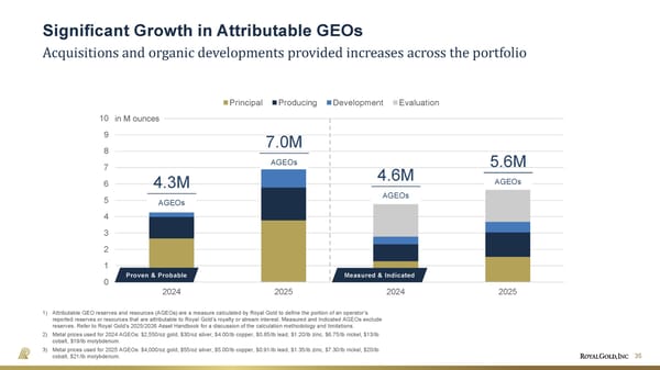 April 2026 Investor Presentation - Page 35