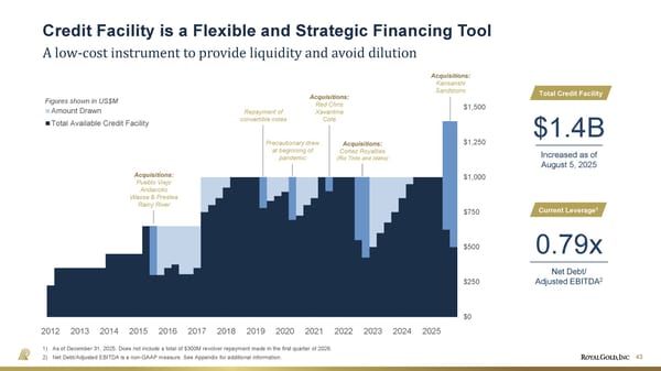 April 2026 Investor Presentation - Page 43