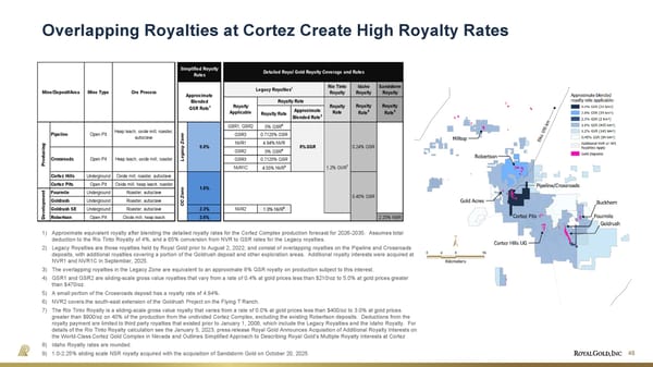 April 2026 Investor Presentation - Page 48