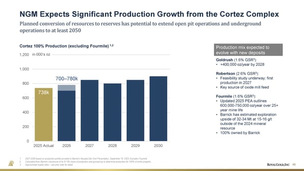 April 2026 Investor Presentation - Page 49