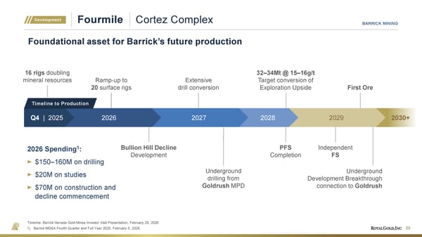April 2026 Investor Presentation - Page 50