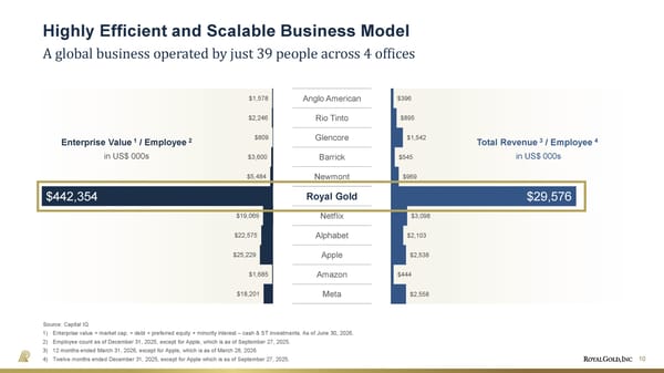August 2026 Investor Presentation - Page 10