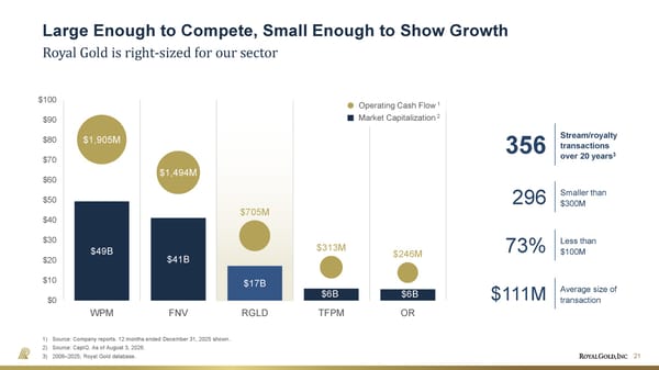 August 2026 Investor Presentation - Page 21