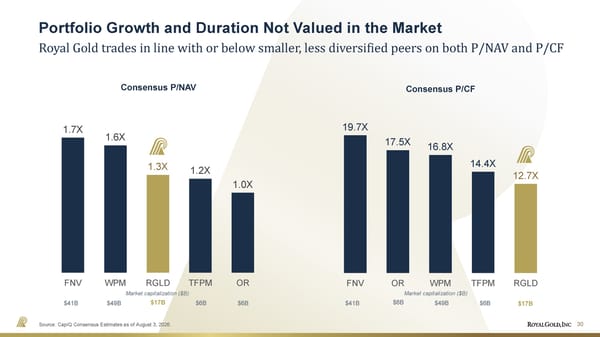 August 2026 Investor Presentation - Page 30