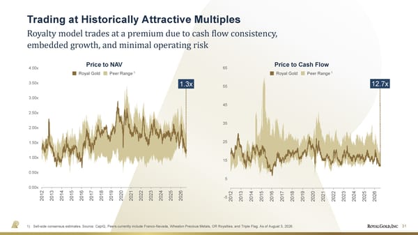 August 2026 Investor Presentation - Page 31