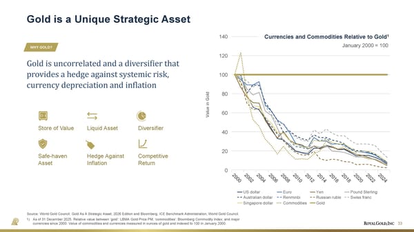 August 2026 Investor Presentation - Page 33