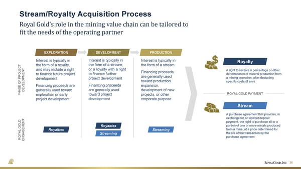 August 2026 Investor Presentation - Page 38