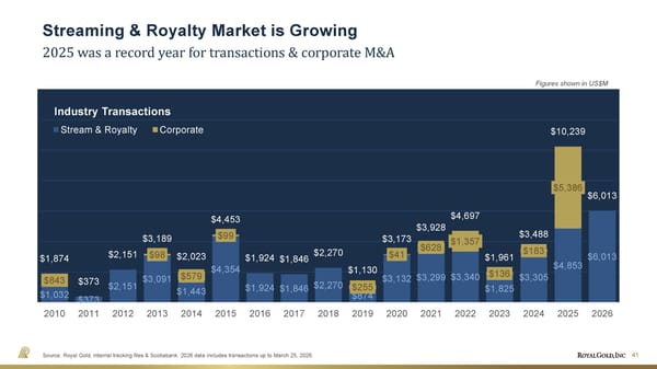 August 2026 Investor Presentation - Page 41