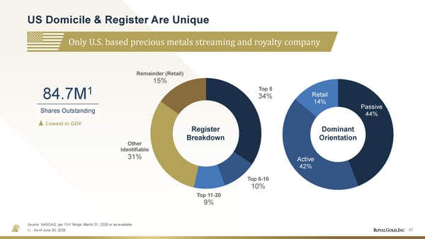 August 2026 Investor Presentation - Page 47