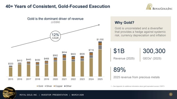 March 2026 Investor Presentation - Page 5