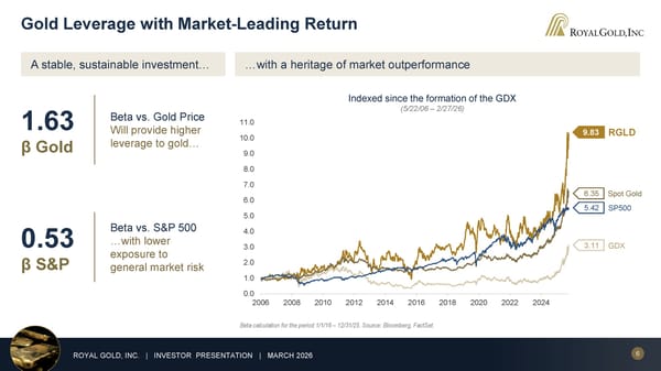 March 2026 Investor Presentation - Page 6
