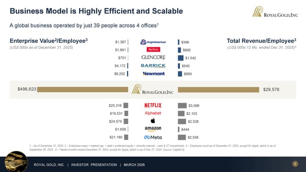 March 2026 Investor Presentation - Page 9