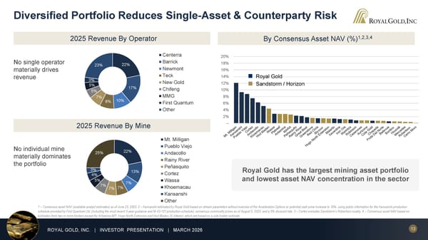 March 2026 Investor Presentation - Page 13