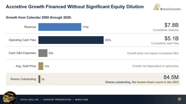 March 2026 Investor Presentation - Page 21