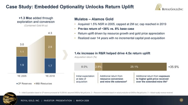 March 2026 Investor Presentation - Page 22