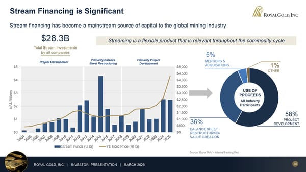 March 2026 Investor Presentation - Page 30