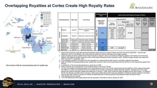 March 2026 Investor Presentation - Page 42