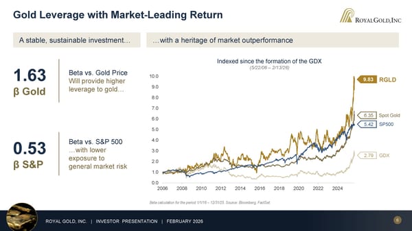 February 2026 Investor Presentation - Page 6