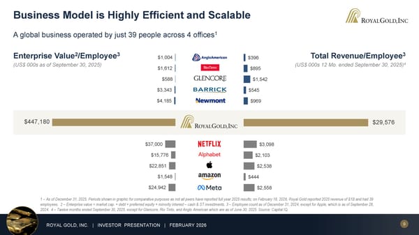 February 2026 Investor Presentation - Page 9
