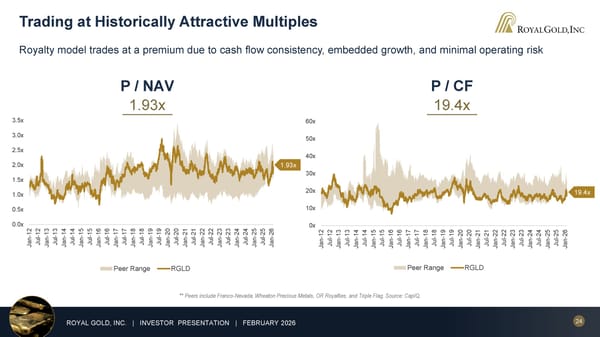 February 2026 Investor Presentation - Page 24