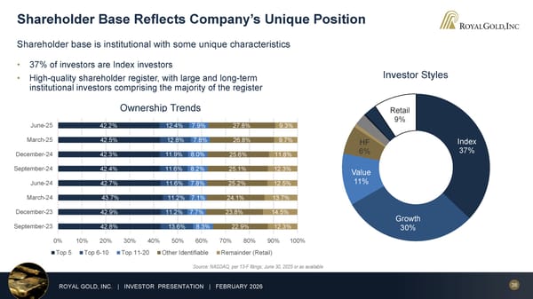 February 2026 Investor Presentation - Page 38