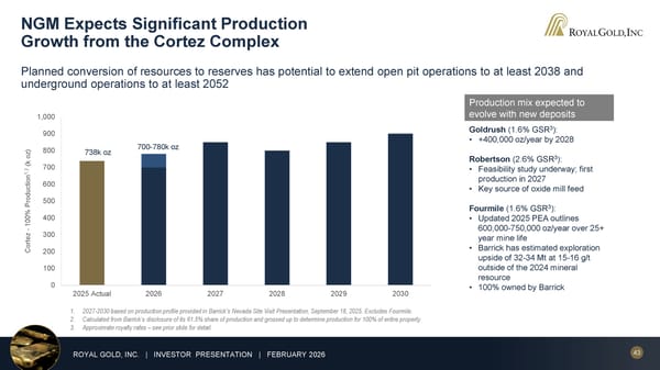 February 2026 Investor Presentation - Page 43