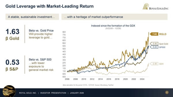 January 2026 Investor Presentation - Page 6