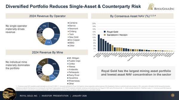 January 2026 Investor Presentation - Page 13