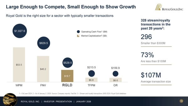 January 2026 Investor Presentation - Page 19
