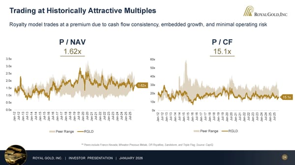 January 2026 Investor Presentation - Page 24