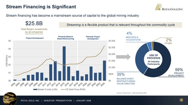 January 2026 Investor Presentation - Page 30
