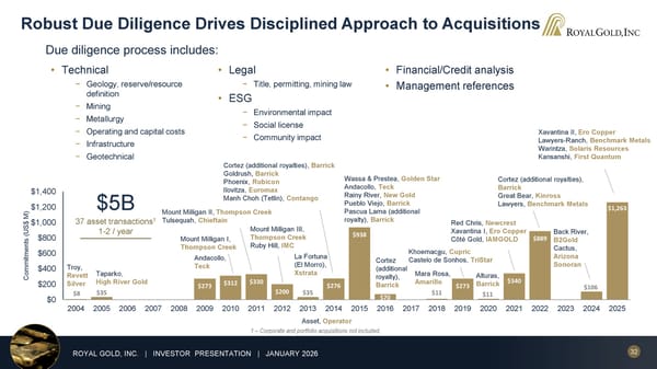 January 2026 Investor Presentation - Page 32
