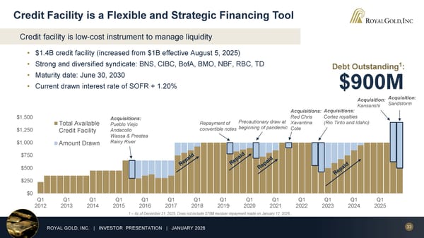 January 2026 Investor Presentation - Page 33